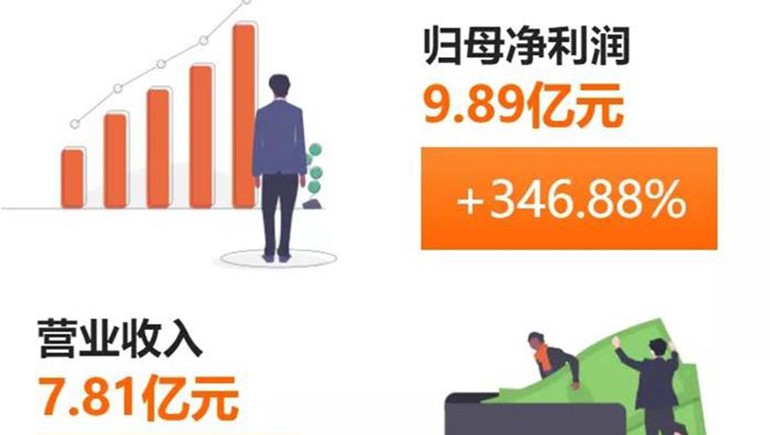 奇正藏藥(002287)發(fā)布半年報：凈利、每股收益雙雙突破300%